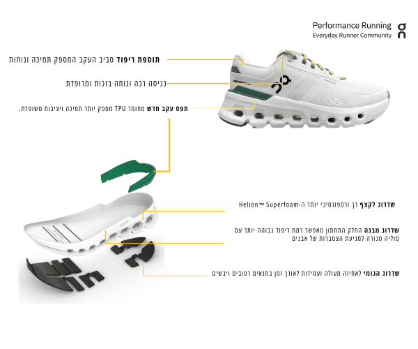 ⁦Cloudrunner 2 Wide Undyed | Green נעלי ריצה און קלאוד ראנר 2 רחבות לגברים⁩ – תמונה ⁦7⁩