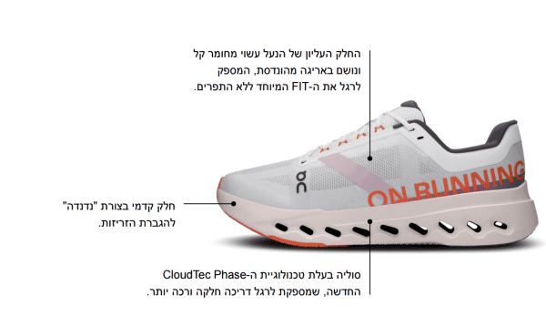 ⁦Cloudsurfer Next Wid Glacier | White נעלי ריצה און קלאוד לנשים⁩ – תמונה ⁦6⁩